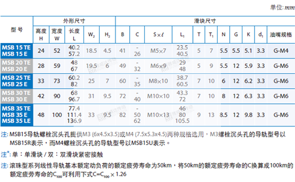 PMI重負荷型直線午夜小电影在线观看MSB圖紙2