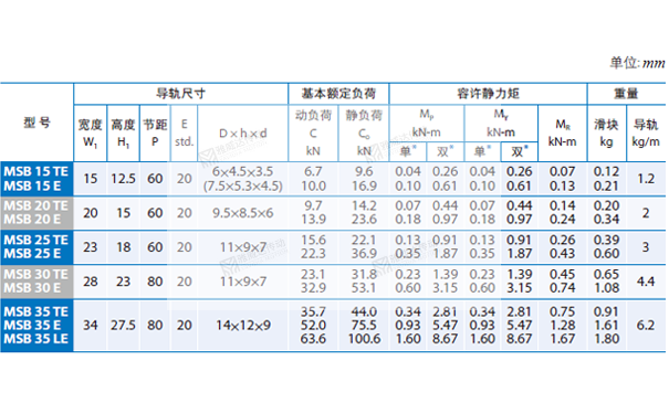PMI重負荷型直線午夜小电影在线观看MSB圖紙4