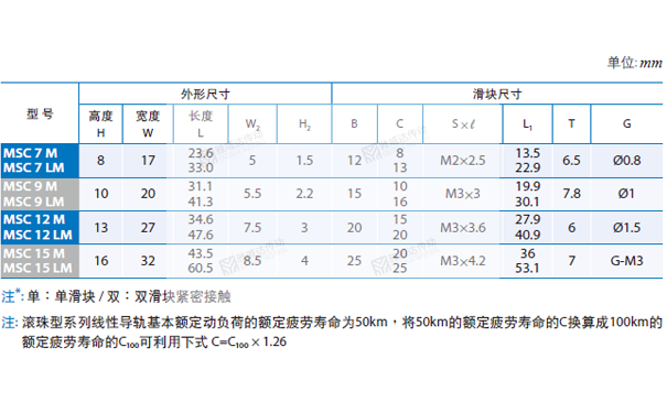 PMI重負荷型直線午夜小电影在线观看MSC圖紙2