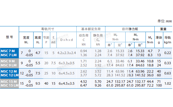PMI重負荷型直線午夜小电影在线观看MSC圖紙4