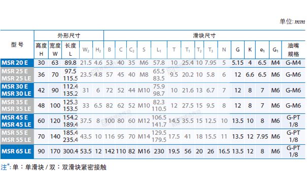 PMI重負荷型直線午夜小电影在线观看MSR圖紙2