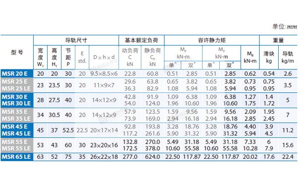 PMI重負荷型直線午夜小电影在线观看MSR圖紙4