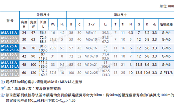 PMI重負荷型直線午夜小电影在线观看MSA圖紙2
