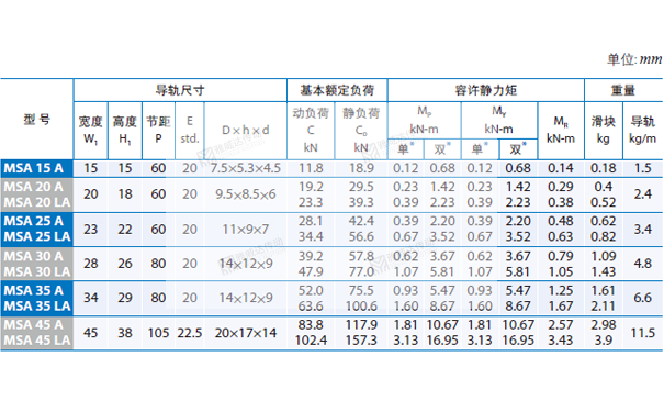 PMI重負荷型直線午夜小电影在线观看MSA圖紙4