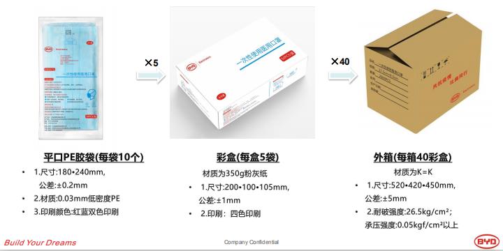 口罩機別漲價，我有上銀午夜小电影在线观看供給你