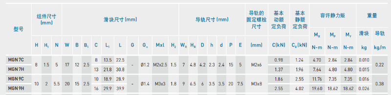 HIWIN上銀微型午夜小电影在线观看MGN9C尺寸表