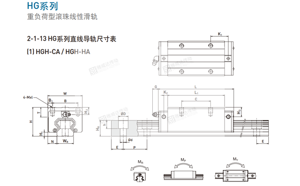 HIWIN上銀滑塊午夜小电影在线观看型號尺寸之HGH-