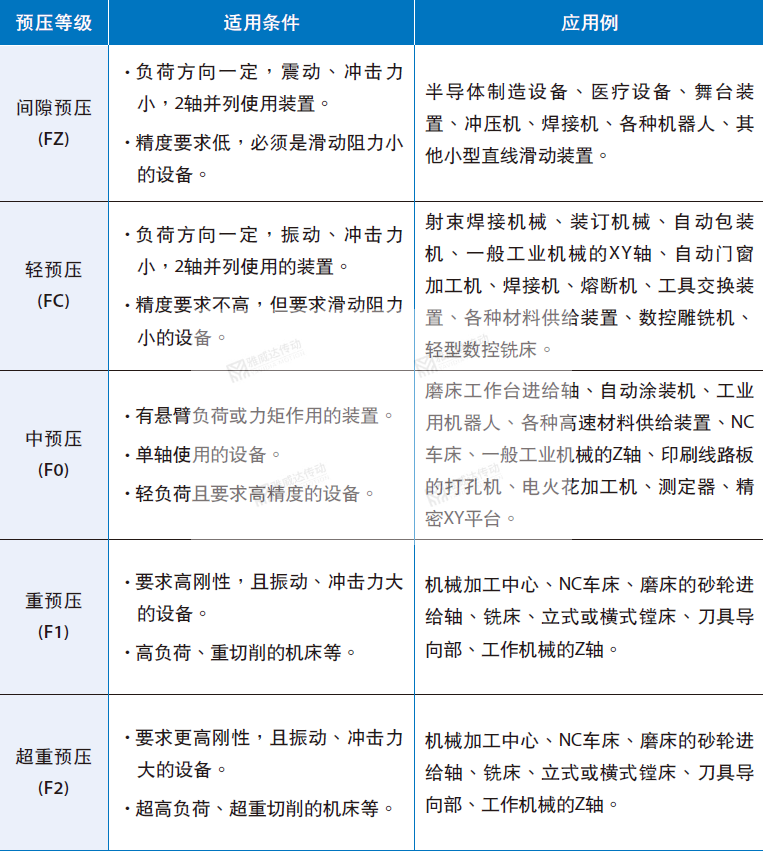 銀泰直線午夜小电影在线观看預壓等級