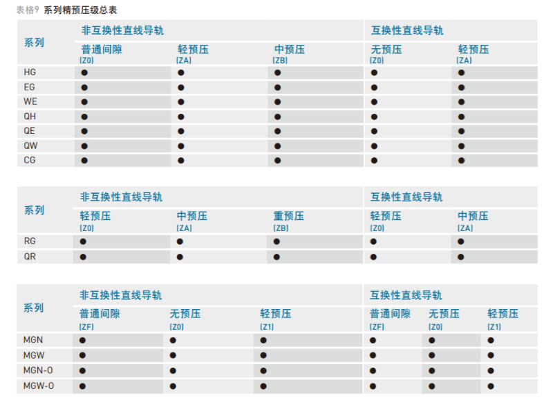 上銀直線午夜小电影在线观看預壓等級表