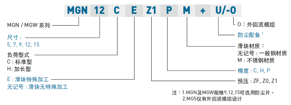 上銀微型午夜小电影在线观看型號MGN