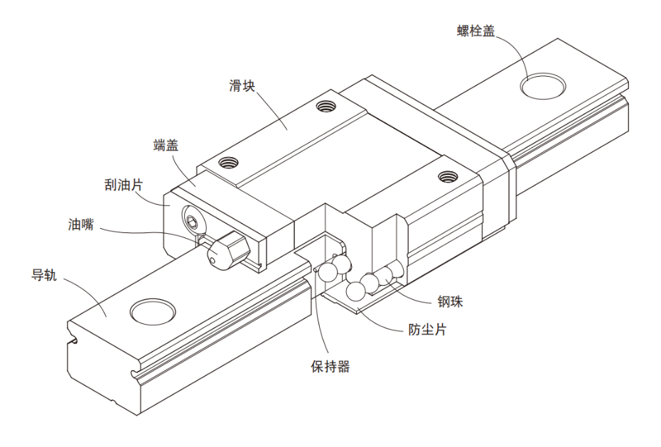 微型上銀直線午夜小电影在线观看MGN型號