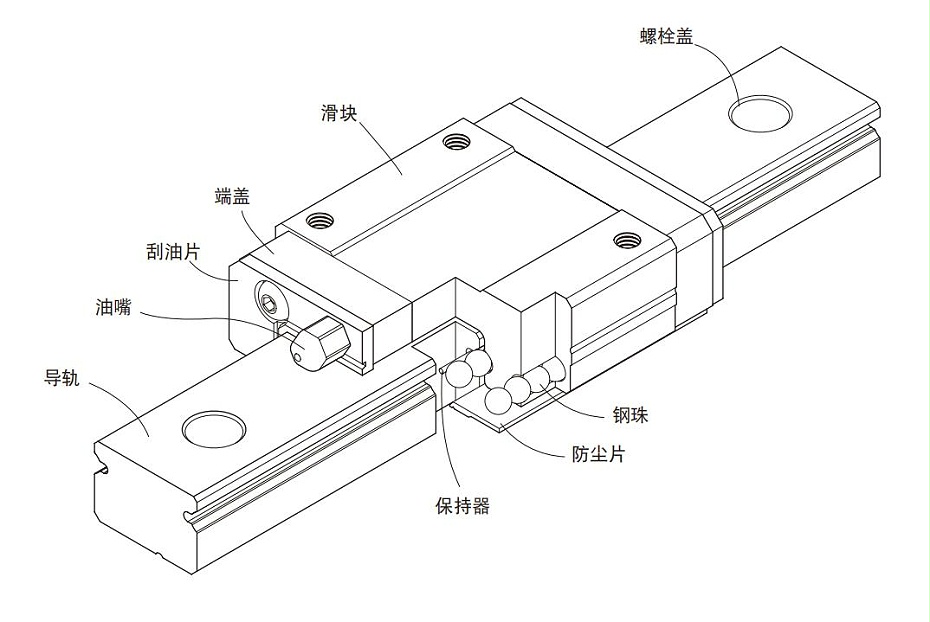 微型上銀直線午夜小电影在线观看MGN本體結構