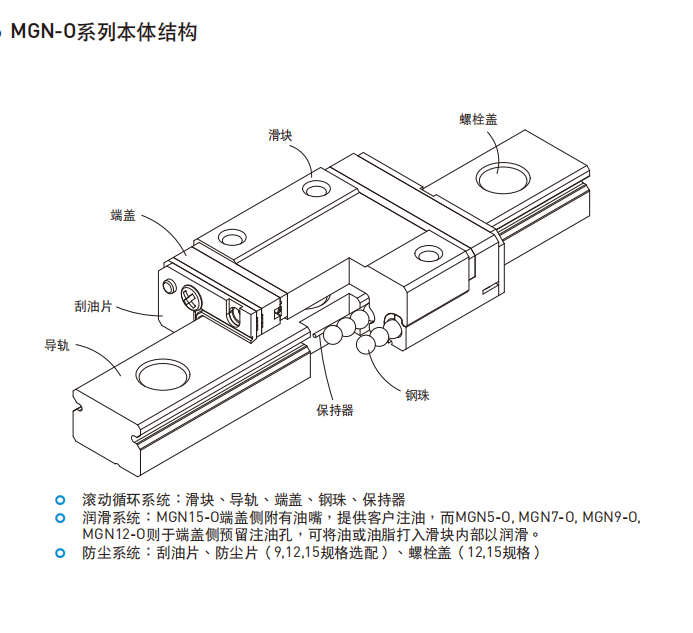 HIWIN上銀直線午夜小电影在线观看各種型號的結構圖MGN-O