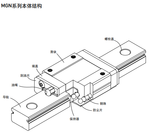 上銀微型直線午夜小电影在线观看MGN結構圖